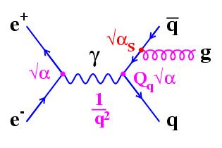 Co rejestruja detektory W akceleratorze LEP zderzano elektrony i pozytony przy energii dostepnej s = 90 210GeV.