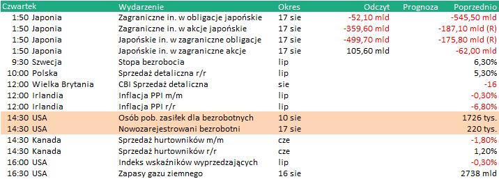 KALENDARIUM Dane makro: 22.08.2019 Wydarzenia w spółkach 22.08.2019 Na podstawie: stooq.pl PKPCARGO - Konferencja.Spotkanie poświęcone wynikom Grupy PKP CARGO za I półrocze 2019 roku.