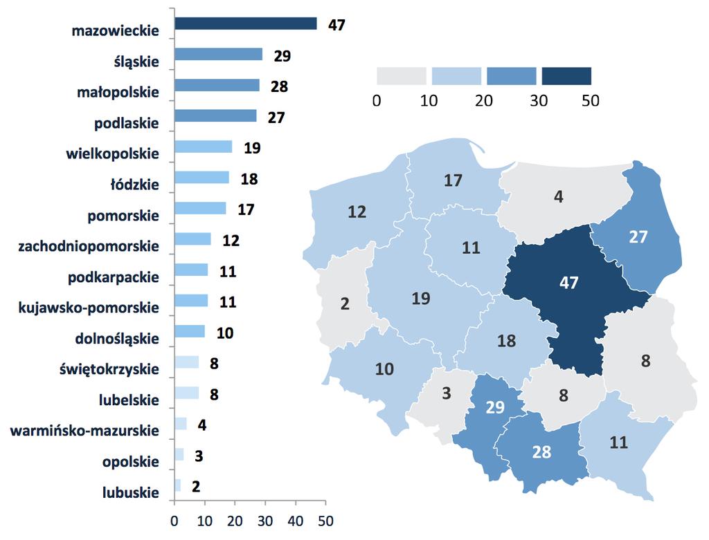 Wykres nr 7 Liczba lekarzy ze specjalizacją w dziedzinie diagnostyki laboratoryjnej aktywnych zawodowo Źródło: Opracowanie własne NIK, na podstawie danych Naczelnej Izby Lekarskiej, wg stany na