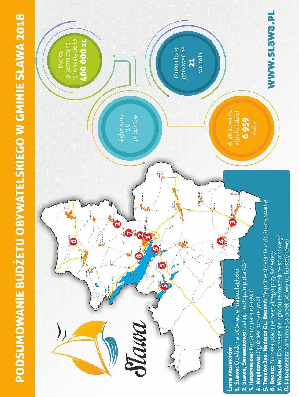 6) Budowa placu rekreacyjnego przy świetlicy wiejskiej w Bagnie, 7) Doposażenie ogrodu rekreacyjno-sportowego we Wróblowie, 8) Kontynuacja przebudowy ul. Bursztynowej w Lubogoszczy.