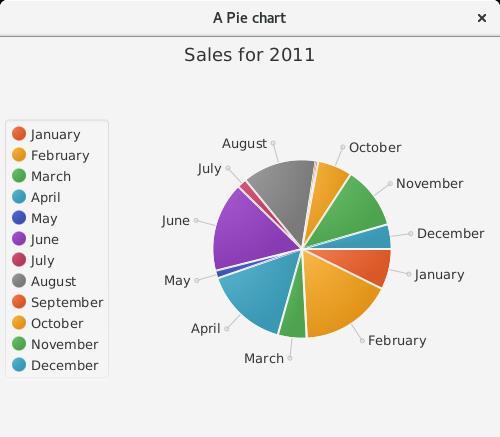 ObservableList<PieChart.Data> data = FXCollections. observablearraylist(); for (int i = 0; i < DataModel.names.length; ++i) data.add(new PieChart.Data(DataModel.names[i], year.