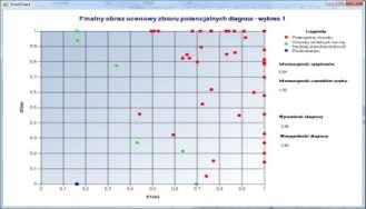 SYMULACYJNA METODA BADANIA CHAAKTEYSTYK JAKOŚCIOWYCH POCESU DIAGNOZOWANIA