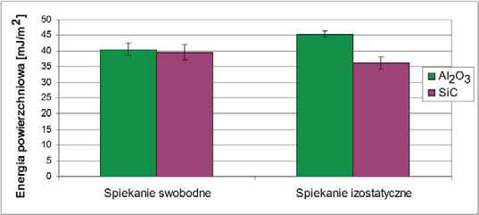 Wytrzyma o na ciskanie [MPa] Warto rednia 1848 1991 1296 2525 Odchylenie standardowe 114 99 164 267 Tabela 3.