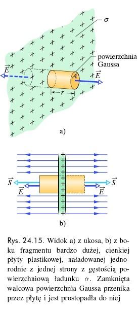 Prawo Gaussa zastosowania jednorodnie naładowana płaszczyzna d E = E S= 0 Zakładamy że gęstość powierzchniowa ładunku jest jednorodna i wynosi E = A B D = 0 przez B przez A Wybieramy odpowiednio
