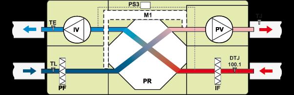 4-06-2014 7/8 RIS 400 EKO Schematy funkcyjne Wersja z nagrzewnicą elektryczną A - powietrze zewnętrzne B - powietrze nawiewane C - powietrze
