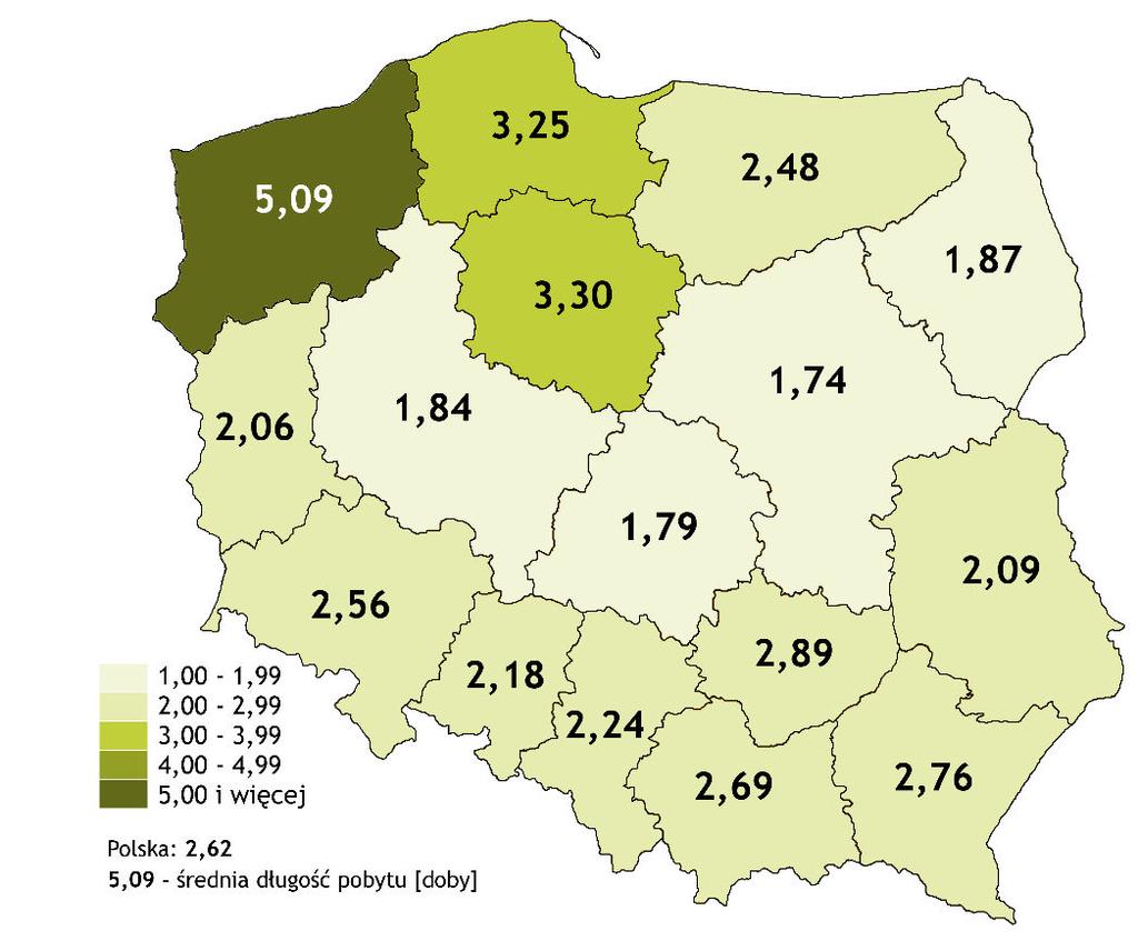 obiektach zakwaterowania zbiorowego w województwie zachodniopomorskim (5,09 dnia), kujawsko-pomorskim (3,30 dnia) oraz pomorskim (3,25 dnia).