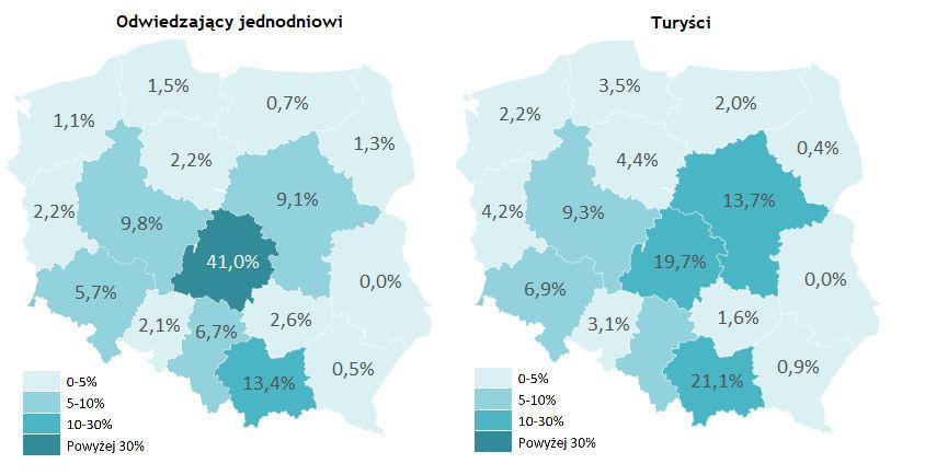 W grupie turystów większość stanowili mieszkańcy województwa małopolskiego (21,1%), przy czym mieszkańcy regionu łódzkiego mieli niewiele mniejszy udział (19,7%) w tej subpopulacji.