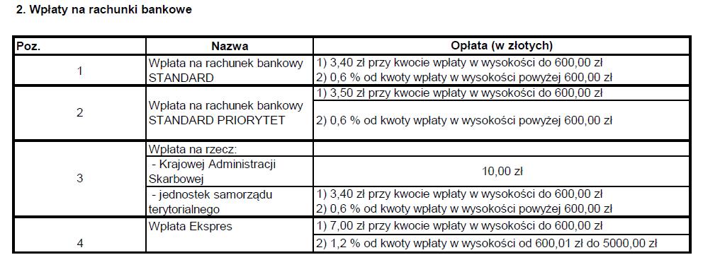Zadanie 27. Fragment Cennika opłat za usługi finansowe w Poczcie Polskiej S.