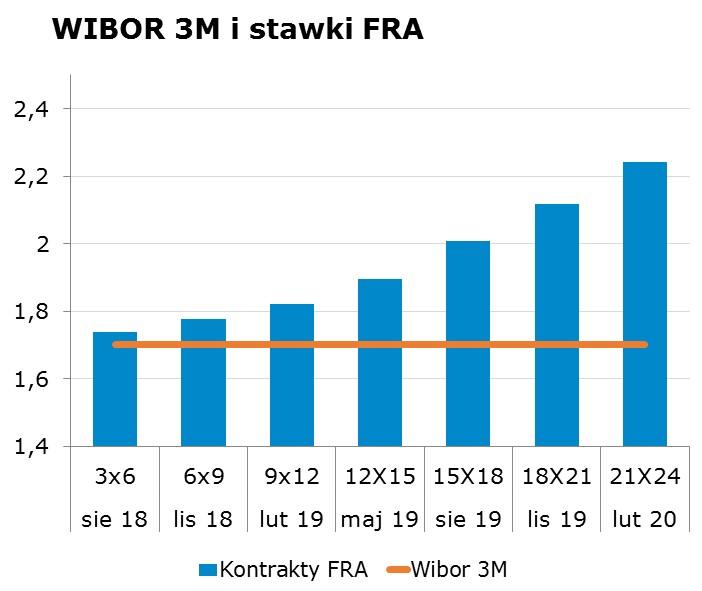 6376 10Y 3.04 3.08 9x12 1.79 1.82 CHF/PLN 3.6543 Uwaga! Dokument sporzadzony został w Departamencie Analiz i Relacji Inwestorskich mbanku S.A. w celu promocji i reklamy, zgodnie z 9 ust.