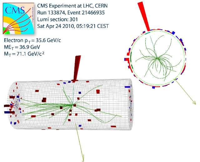 eksperyment CMS: Z µ + µ W e +