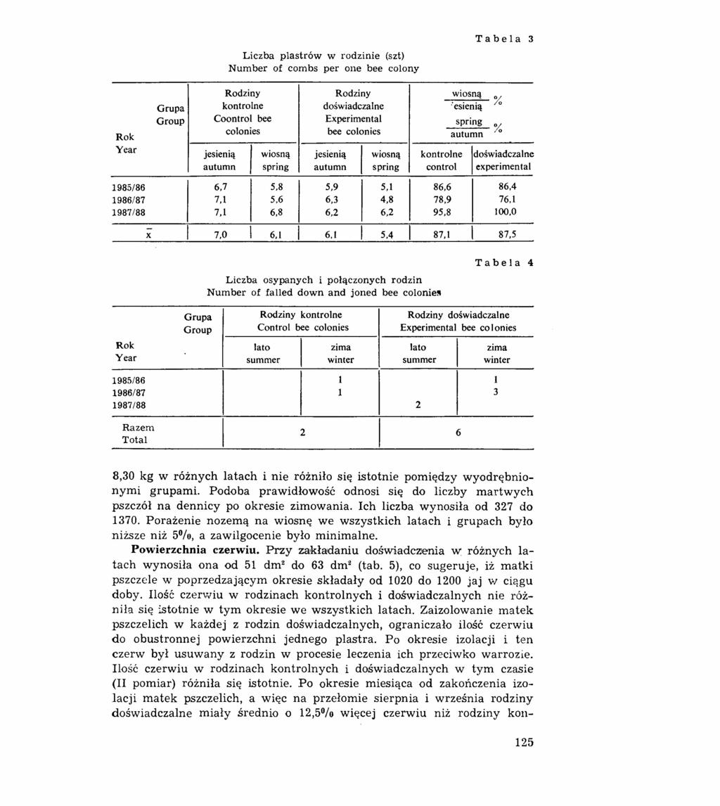 Liczba plastrów w rodzinie (szt) Number of combs per one bee colony Tabela 3 Rok Year Rodziny Rodziny wiosną Grupa kontrolne doświadczalne 'esienią Group Coontrol bee Experimental spring colonies bee