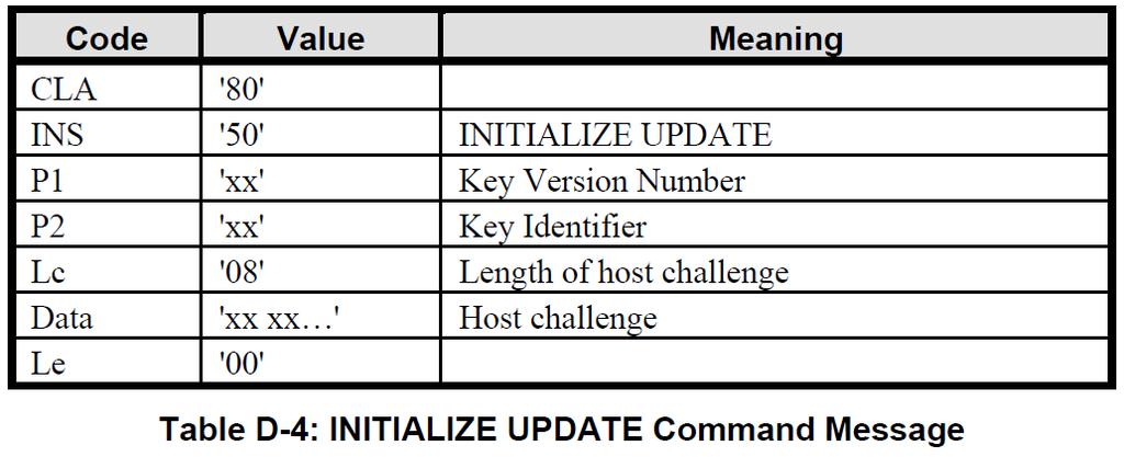 INITIALIZE UPDATE 80 50 00 00 08 01 02 03 04 05
