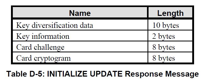 INITIALIZE UPDATE Response 63 61 20 49 4C 4D 31 39 34