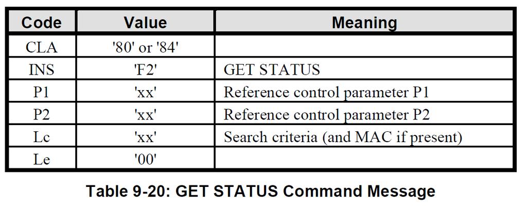 GET STATUS 80 F2 80 00 00 0x80 Issuer Security Domain only 0x40 Applications and Security Domains