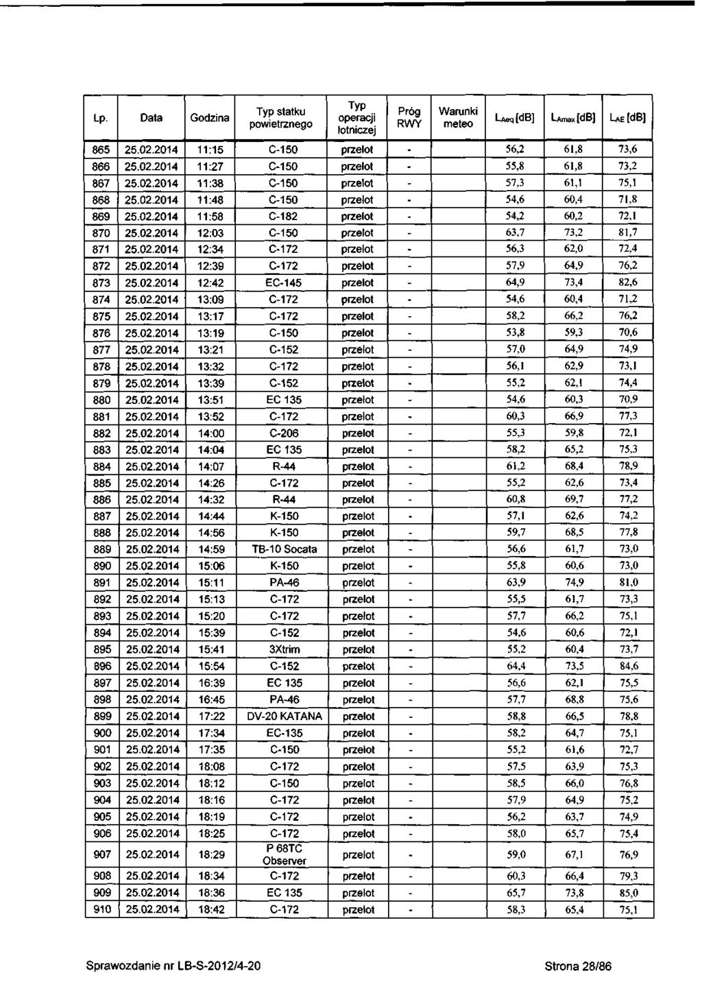 Lp 865 866 867 868 869 870 87 872 873 874 875 876 877 878 879 880 88 882 883 884 885 886 887 888 889 890 89 892 893 894 895 896 897 898 899 900 90 902 