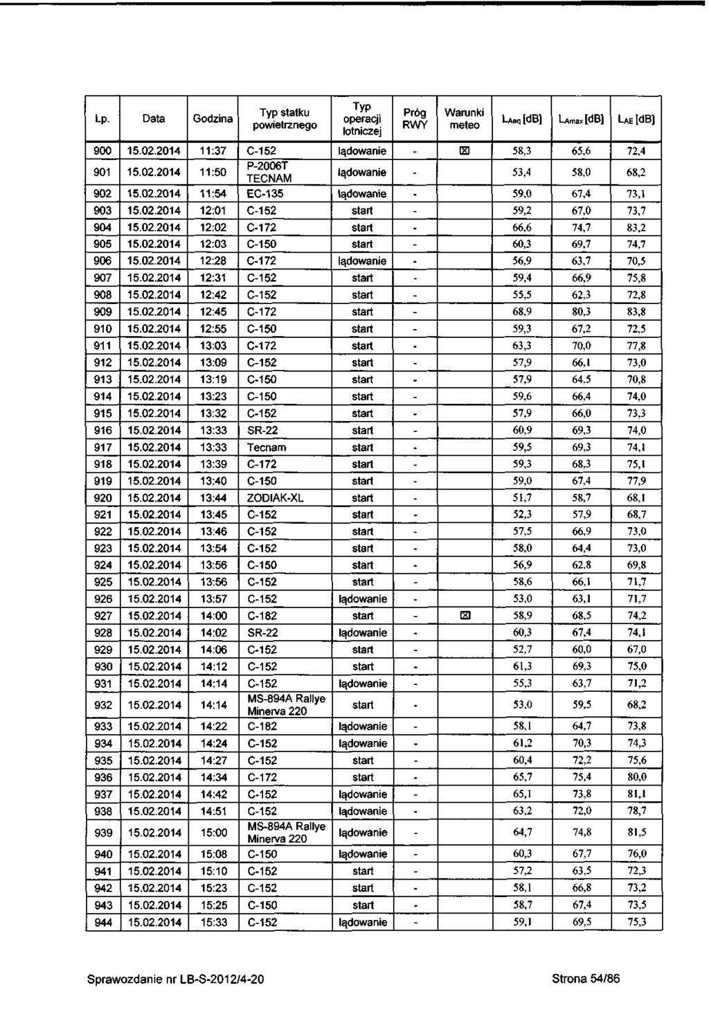 900 90 902 