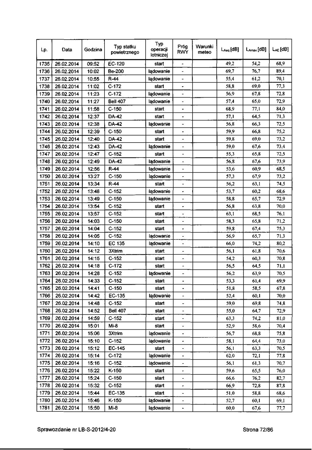 LP. 735 736 737 738 739 740 74 742 743 744 745 746 747 748 749 750 75 752 753 754 755 756 757 758 759 760 76 762 763 764 765 766 767 768 769 770 77 772 773 774 775 776 777 778 779 780 78 26.02.204 26.