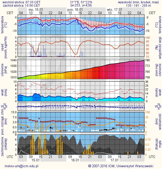 BRAK Ostrzeżenia HYDRO BRAK METEOROGRAMY dla