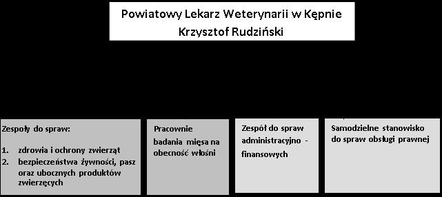 Część I Ogólne informacje dotyczące Inspekcji Weterynaryjnej 1. Struktura Inspekcji Weterynaryjnej 1.