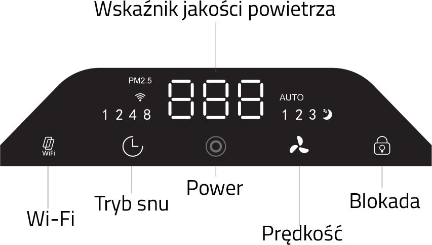 Węgiel aktywowany używany jest do oczyszczania powietrza ze szkodliwych gazów takich jak benzen, toluen, ksylen, formaldehyd oraz