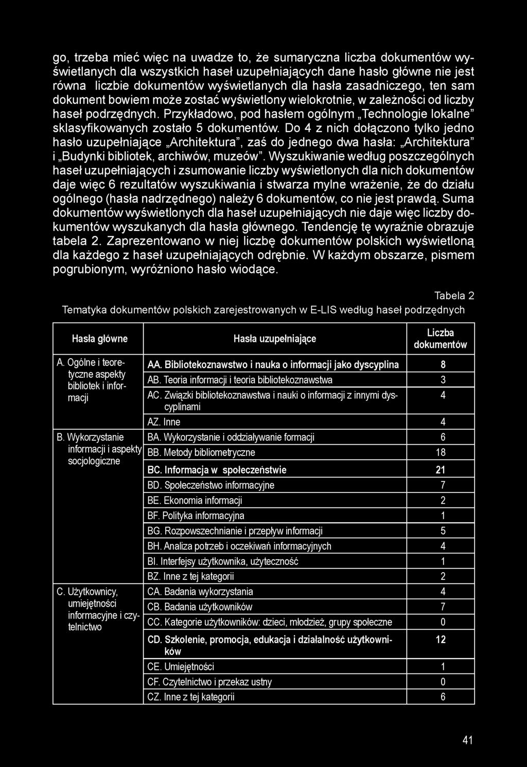 go, trzeba mieć więc na uwadze to, że sumaryczna liczba dokumentów wyświetlanych dla wszystkich haseł uzupełniających dane hasło główne nie jest równa liczbie dokumentów wyświetlanych dla hasła