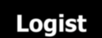 Logistyka