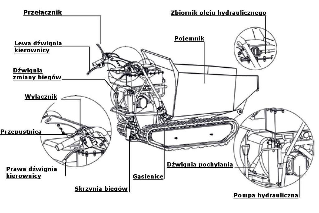 Przełącznik silnika - włącza i wyłącza układ zapłonowy. Aby silnik pracował przełącznik silnika należy ustawić na ON (ON).