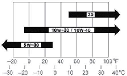 7. ZAKRES DOSTAWY Miniwywrotka z przechylanym pojemnikiem (przychylanie hydrauliczne) i silnikiem benzynowym. 7.1 Olej silnikowy Wstępnie zmontowany sprzęt Wskazówka!