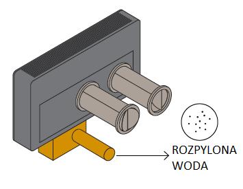Kondensat wytwarzany przez klimatyzator jest przekierowany do atomizera gdzie następnie rozpylany jest przez innowacyjny system i