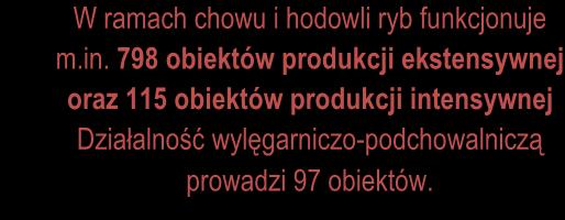Kierunki interwencji do 2030r. 45 W ramach chowu i hodowli ryb funkcjonuje m.in. 798 obiektów produkcji ekstensywnej oraz 115 obiektów produkcji intensywnej Działalność wylęgarniczo-podchowalniczą prowadzi 97 obiektów.