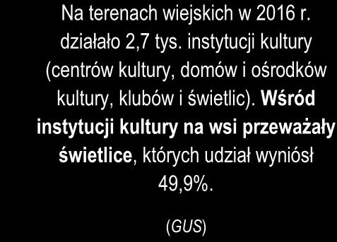 Kierunki interwencji do 2030r.