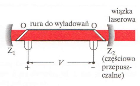 Laser helowo-neonowy Inwersja obsadzeń jest osiągana metodą pompowania optycznego. Rura wypełniona mieszanką gazów He i Ne w proporcji 20 : 80, umieszczona pomiędzy dwoma zwierciadłami.