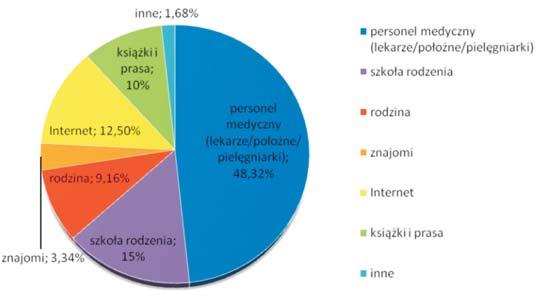 Badania zostały przeprowadzone w lipcu i sierpniu 2018 roku. Badanie główne poprzedziło badanie pilotażowe przeprowadzone w lipcu 2018 roku.