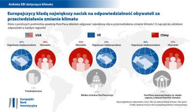 Źródło: http://paliwa.