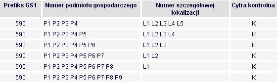 Główne aspekty stosowania globalnego standardu GS1 4. W zakresie pojęć występujących w rozwiązaniach IT GLN (ang.