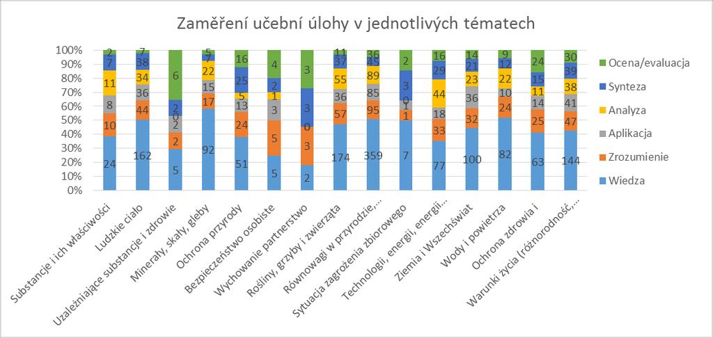 Fokus zadań (v ramach korzystanie