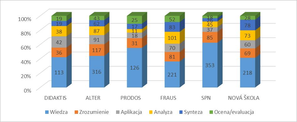 Typ zadań