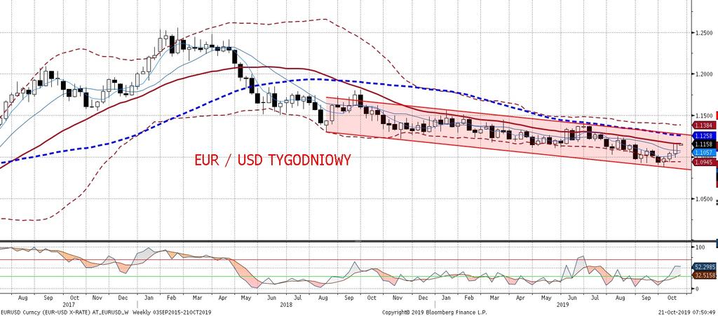 Konferencja po posiedzeniu EBC, zgodnie z oczekiwaniami, nie przyniosła nowych informacji ruchy EURUSD w jej trakcie były dos c chaotyczne, ze wskazaniem jednak na kierunek południowy.