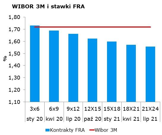 8529 10Y 1.71 1.75 9x12 1.62 1.66 CHF/PLN 3.8807 Uwaga! Dokument sporzadzony został w Departamencie Analiz i Relacji Inwestorskich mbanku S.A. w celu promocji i reklamy, zgodnie z art.