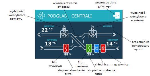 Rys. 5 Przyciski menu 5. Podgląd centrali Okno podglądu centrali jest dostępne po wciśnięciu pierwszego klawisza menu (znaczek wentylatora).