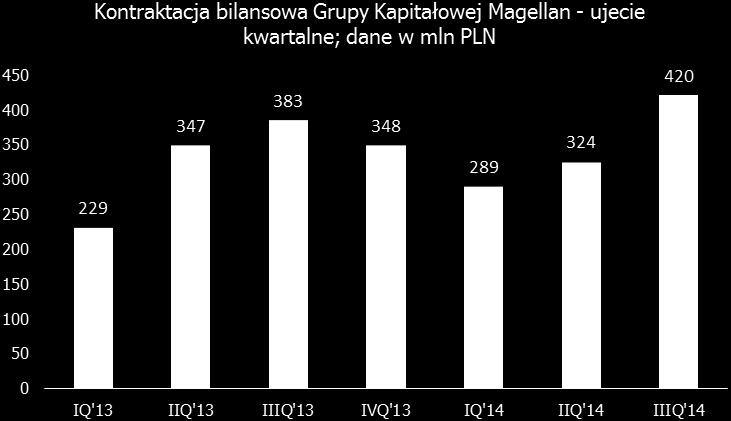 4. Opis istotnych konań lub niepowodzeń w okresie, którego tyczy raport, wraz z wykazem najważniejszych zdarzeń ich tyczących 4.1.