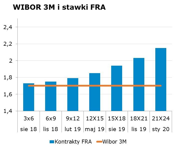 5650 10Y 2.90 2.94 9x12 1.75 1.79 CHF/PLN 3.5555 Uwaga! Dokument sporzadzony został w Departamencie Analiz i Relacji Inwestorskich mbanku S.A. w celu promocji i reklamy, zgodnie z 9 ust.