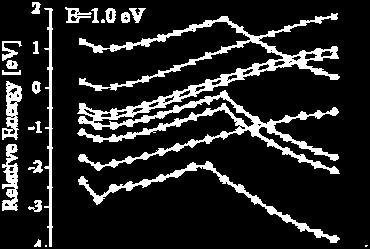 stabilności elektronowej opisywanych anionów.