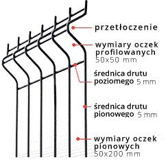 przekroju poprzecznym minimum 60x40 mm. Dodatkowo panele powinny być przykręcone za pomocą nakrętek samozrywających.