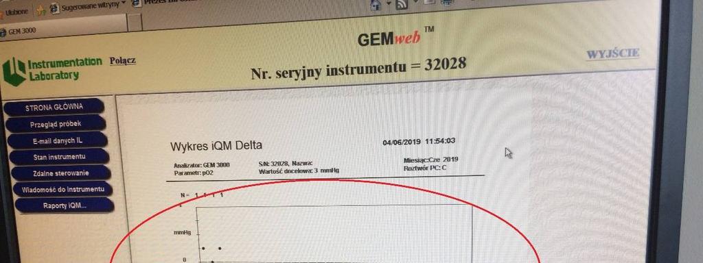 nie dotyczą analizatora GEM Premier 3500.