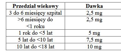 dawki