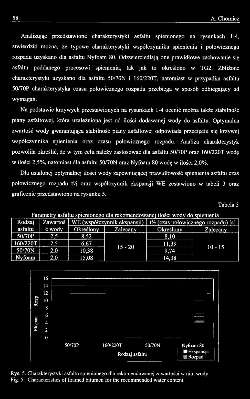 Optymalna zwartość wody gwarantująca stabilność piany asfaltowej odpowiada przecięciu się krzywej współczynnika spienienia oraz czasu połowicznego rozpadu.