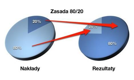 Doskonalenie zawodowe nauczycieli Środki na doskonalenie zawodowe nauczycieli są źródłem finansowania rozwoju szkół - odpis 0,8% planowanych rocznych środków