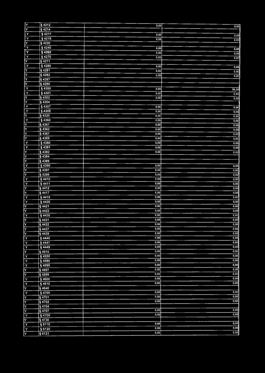 Y 4212 Y 4214 Y 4217 0,00 Y 4219 0,00 0,00 Y 4220 Y 4240 ^Y 4260 Y 4270 0,0 0 0,00 Y 4271 Y 4280 0,00 Y 4281 0,00 Y 4282 0,00 Y 4287 Y 4289 Y 4300 5 6,5 8 Y 4301 Y 4302 Y 4304 Y 4307 f Y 4309 Y 4320