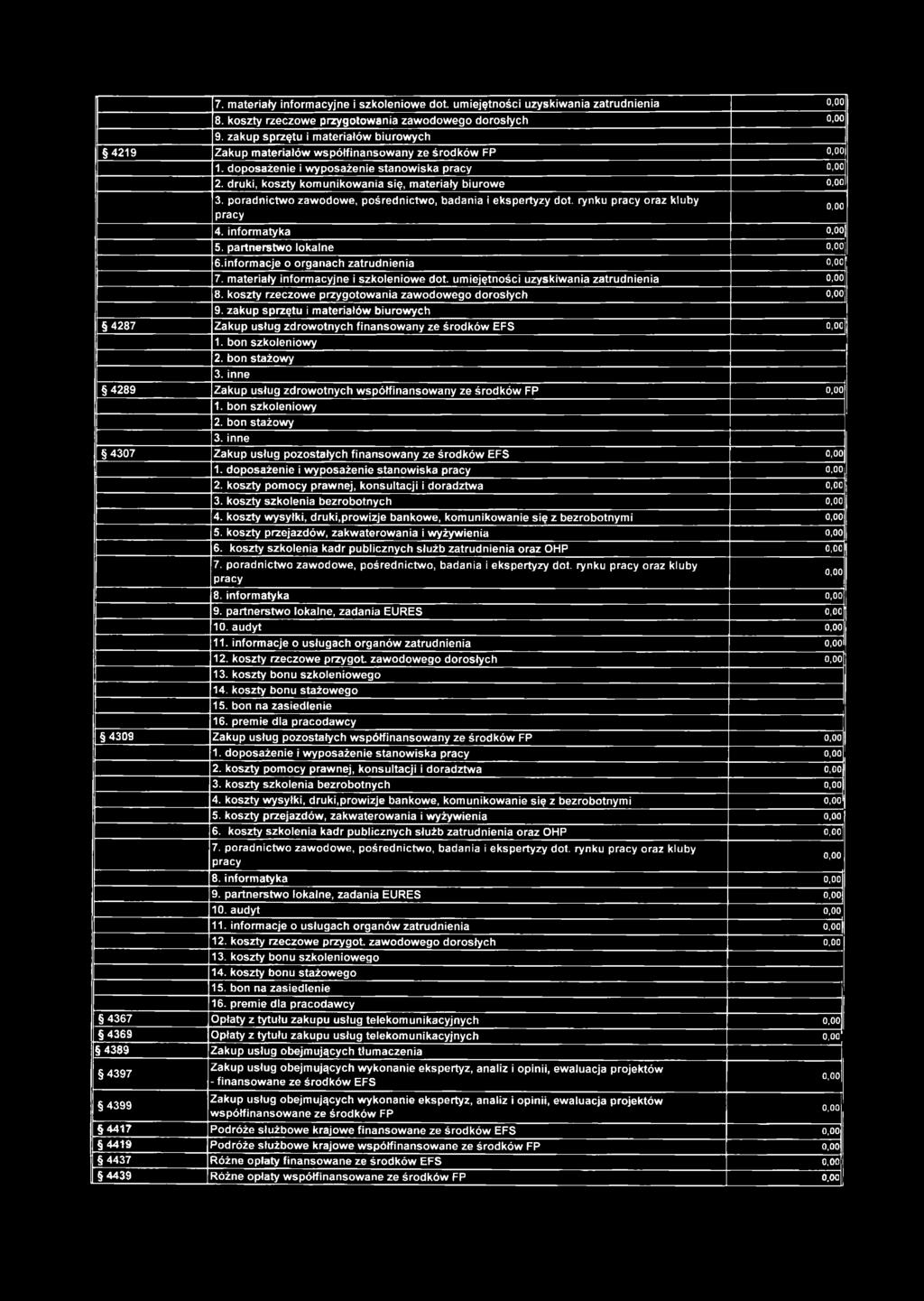 7. materiały informacyjne i szkoleniowe dot. umiejętności uzyskiwania zatrudnienia 8. koszty rzeczowe przygotowania zawodowego dorosłych 9.